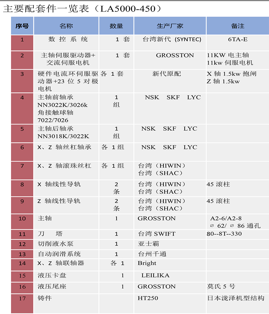 盛戈机床5000-450配置技术参数-3.jpg