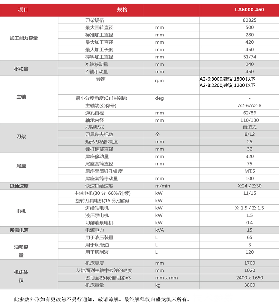 盛戈机床5000-450配置技术参数-4.jpg